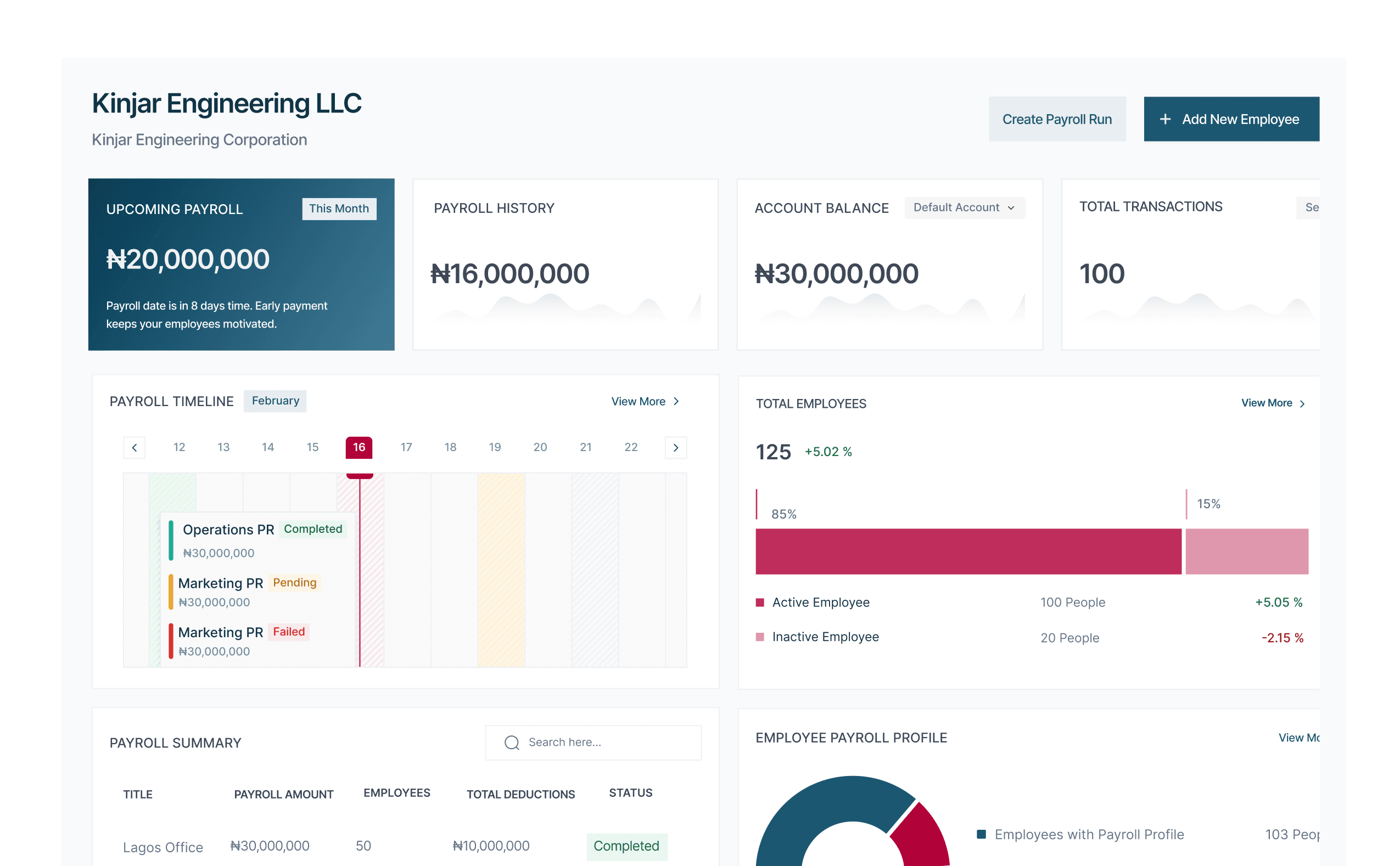The Paystat payroll dashboard showing a completed monthly payroll run