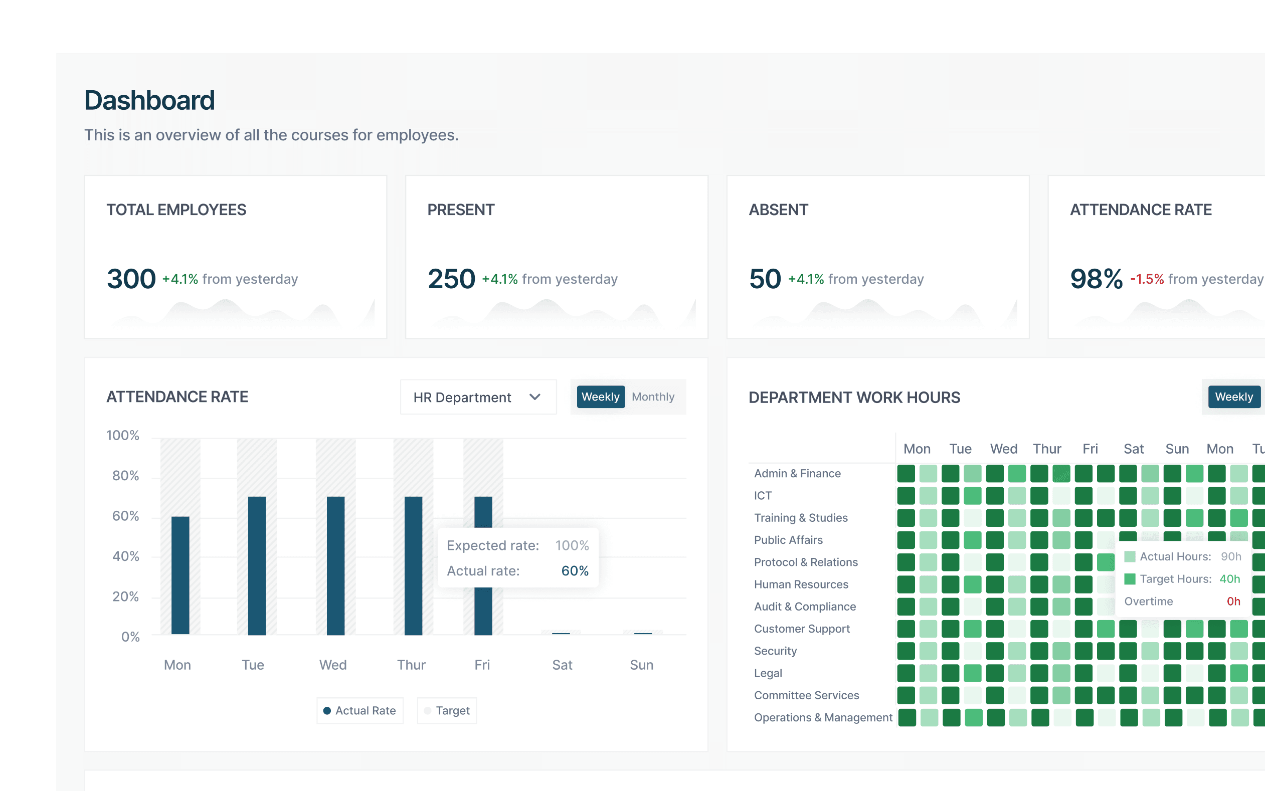 The Timestat attendance dashboard showing real-time clock-in records for a team
