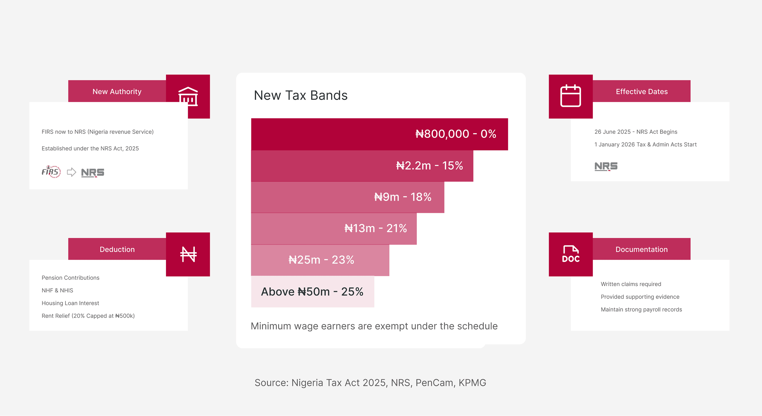 Tax illustration